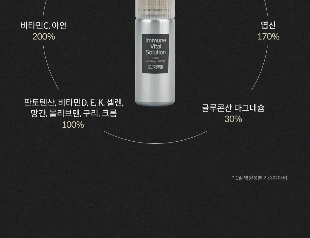 [비타민&미네랄] 위아바임 이뮨 바이탈 솔루션 7개입 (7일분) 상세페이지 15
